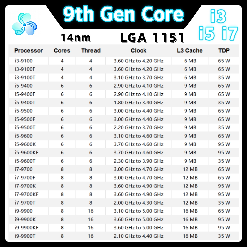 9세대 코어 프로세서 i3 9100 9100F 9100 - Intel Cpu Core I5 리뷰 및 가격